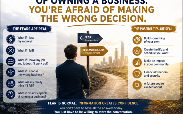 You’re Not Afraid of Owning a Business. You’re Afraid of Making the Wrong Decision.